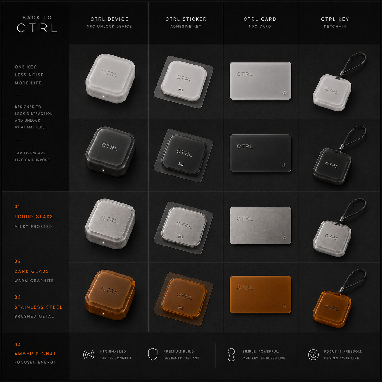 Ctrl product family — clean legend